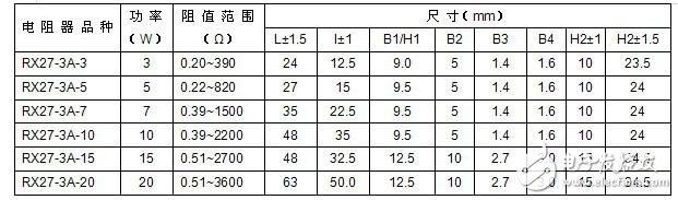 水泥電阻規格及型號