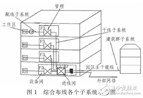 基于.NET下的網(wǎng)絡綜合布線系統(tǒng)開發(fā)（與CAD之間聯(lián)系）