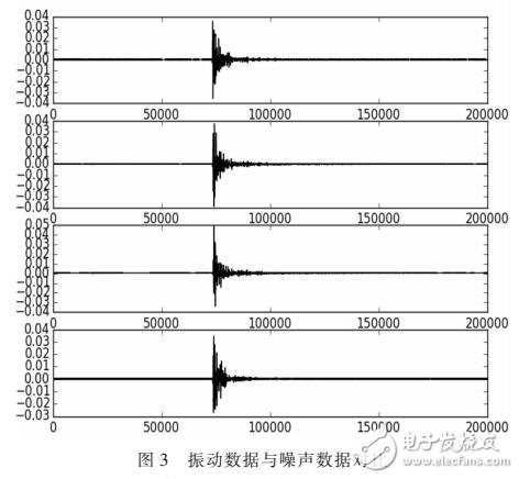 基于TDOA改進定位算法