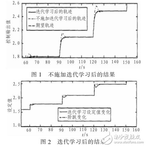 自由度下的水下機器人控制器抗干擾設計