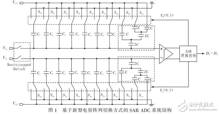 基于電容陣列切換方式SAR+ADC系統設計