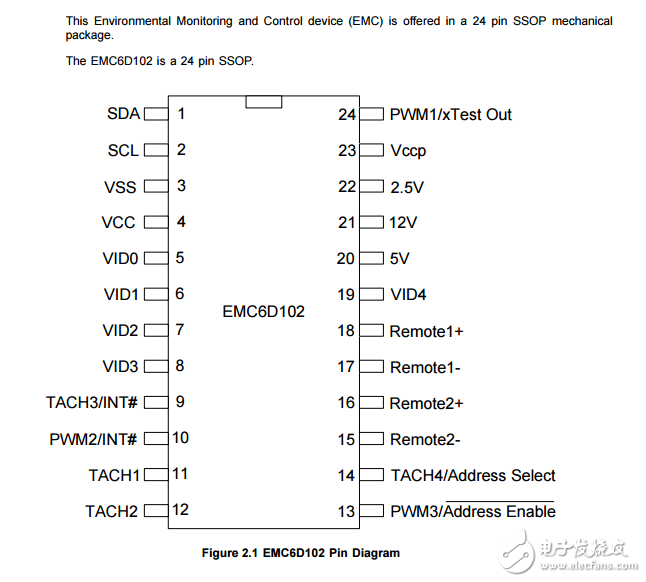 EMC6D102原文資料數(shù)據(jù)手冊PDF免費下載(風扇控制器集成電路)