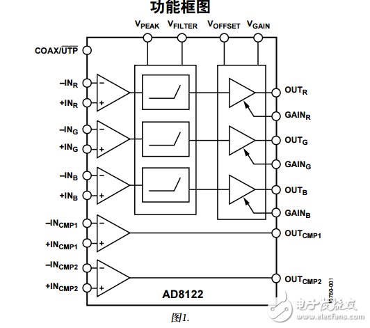 AD8122中文資料數據手冊PDF免費下載(三通道差分接收器)