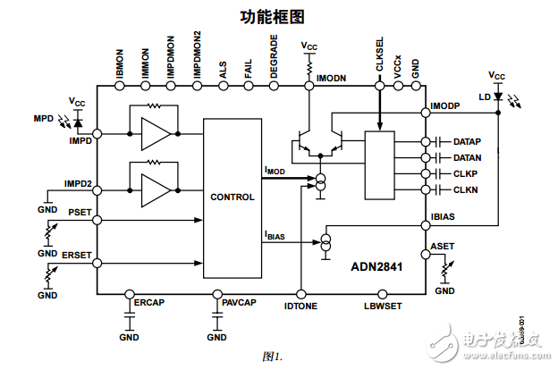 ADN2841中文資料數據手冊PDF免費下載(激光二極管驅動器)