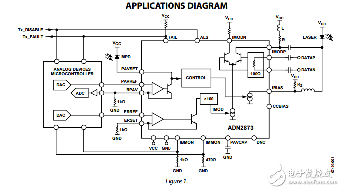 ADN2873原文資料數據手冊PDF免費下載(激光二極管驅動器)