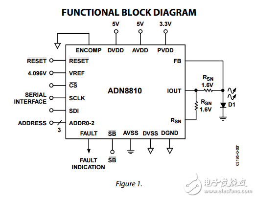 ADN8810原文資料數據手冊PDF免費下載(12位電流源)