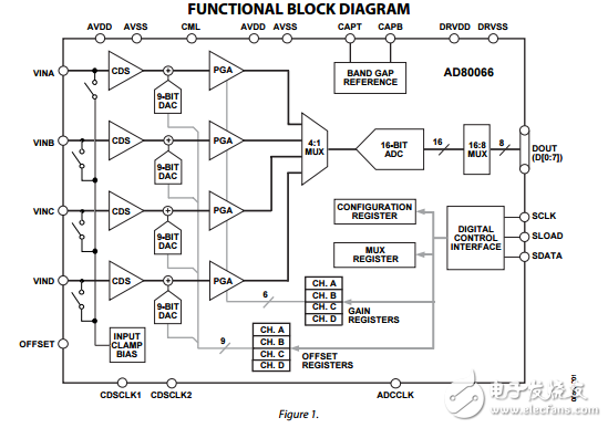 AD80066原文資料數據手冊PDF免費下載(完整模擬信號處理器)