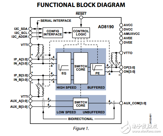 AD8190原文資料數(shù)據(jù)手冊(cè)PDF免費(fèi)下載(衰減器模擬前端)