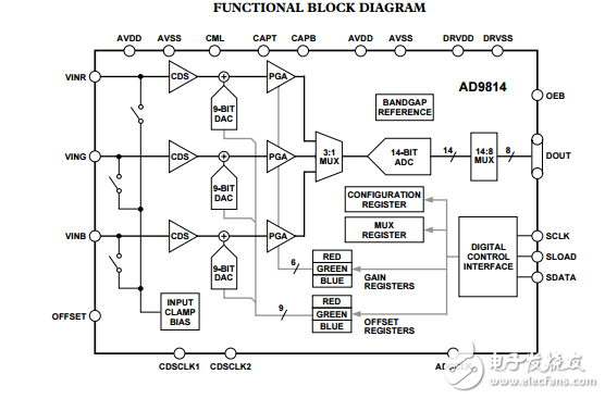 AD9814原文資料數(shù)據(jù)手冊PDF免費(fèi)下載(模擬信號處理器)