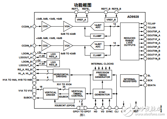 AD9928中文資料數據手冊PDF免費下載(CCD信號處理器)