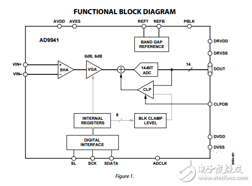 AD9942原文資料數據手冊PDF免費下載(CCD信號處理器)