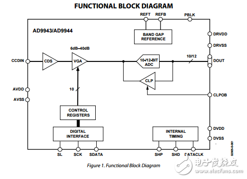 AD9943原文資料數據手冊PDF免費下載(模擬信號處理器)