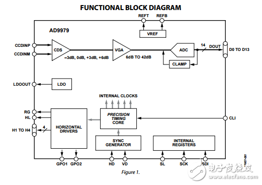 AD9979原文資料數(shù)據(jù)手冊PDF免費(fèi)下載(CCD信號處理器)