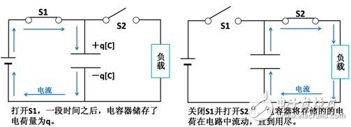 一文讀懂,電容器的工作旅程