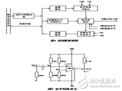 數(shù)字型的集成電路測(cè)試研究