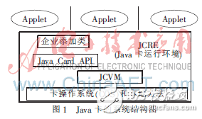 CVM中棧與幀的研究和設(shè)計解析