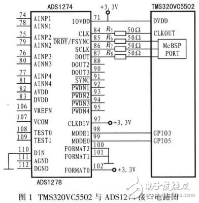 ADS1274可控式高精度數據采集系統解析