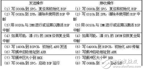 基于DES5402PP的IIR濾波器設計解析