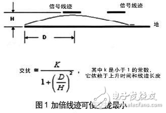 實(shí)例分析降低高速DSP系統(tǒng)設(shè)計(jì)中的電源噪聲設(shè)計(jì)