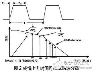 實(shí)例分析降低高速DSP系統(tǒng)設(shè)計(jì)中的電源噪聲設(shè)計(jì)