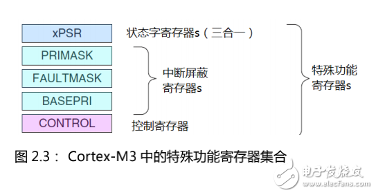 Cortex-M3權(quán)威指南中文版