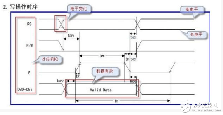 教你如何看懂時(shí)序圖