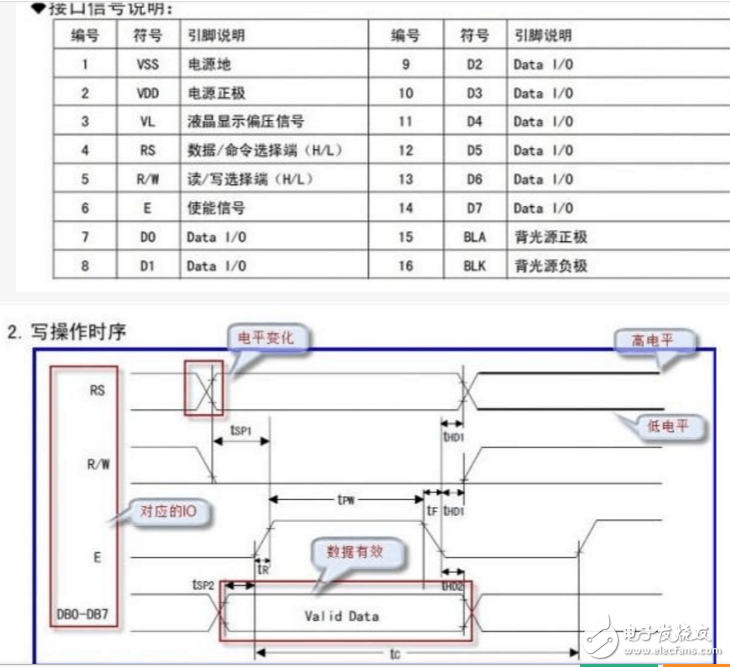 教你如何看懂時(shí)序圖