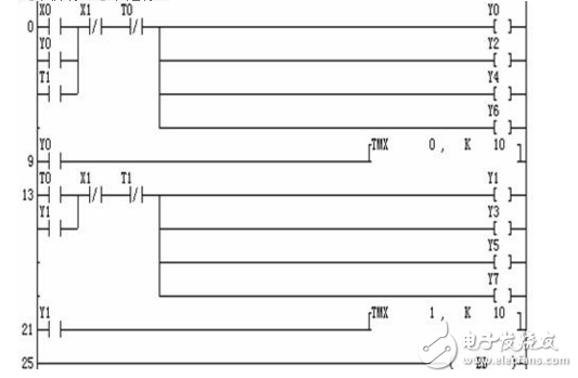 plc時(shí)序圖分析方法