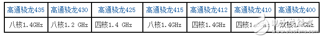 高通驍龍cpu排行榜