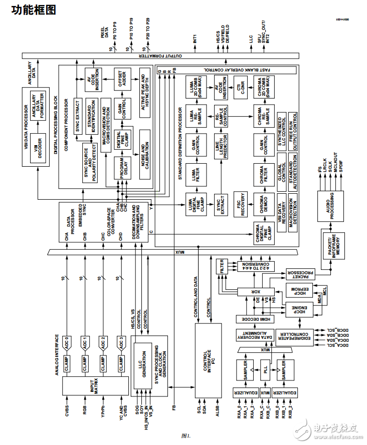 ADV7441A中文資料數據手冊PDF免費下載(視頻解碼器)