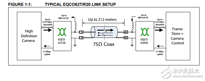 EQCO62R20.3/EQCO31R20.3原文資料數(shù)據(jù)手冊(cè)PDF免費(fèi)下載(自適應(yīng)電纜均衡器)