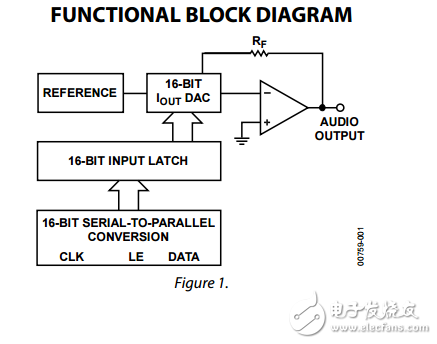 AD1856原文資料數(shù)據(jù)手冊PDF免費下載(PCM音頻DAC)