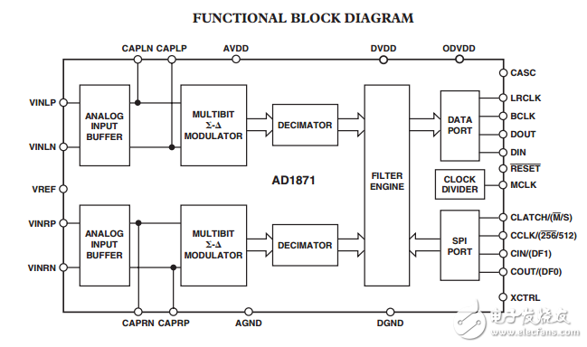 AD1871原文資料數(shù)據(jù)手冊PDF免費下載(立體聲音頻ADC)
