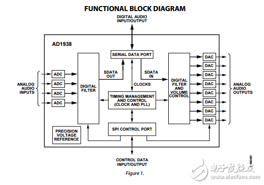 AD1938原文資料數據手冊PDF免費下載(單芯片編解碼器)