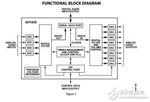 AD1939原文資料數據手冊PDF免費下載(單芯片編解碼器)