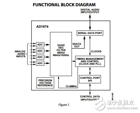 AD1974原文資料數(shù)據(jù)手冊PDF免費(fèi)下載(單芯片編解碼器)