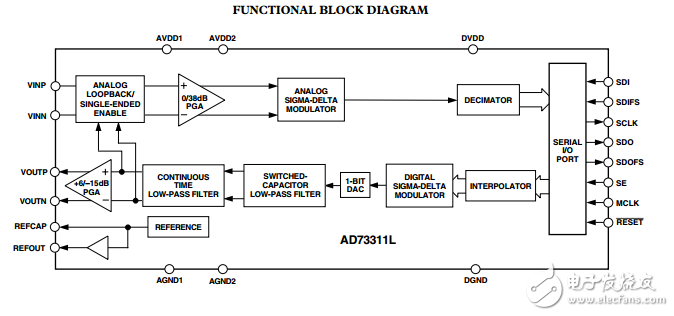 AD73311L原文資料數據手冊PDF免費下載(完整的前端處理器)