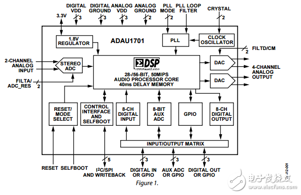 adau1701原文資料數(shù)據(jù)手冊(cè)PDF免費(fèi)下載(音頻處理器)