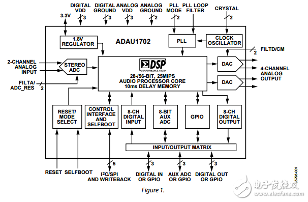 ADAU1702原文資料數(shù)據(jù)手冊PDF免費下載(音頻處理器)