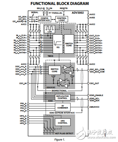 ADV3002原文資料數(shù)據(jù)手冊(cè)PDF免費(fèi)下載(HDMI?/DVI鏈路開(kāi)關(guān))