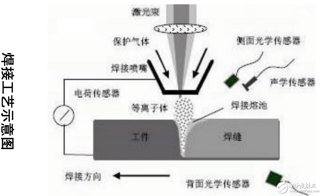 激光焊接技術基礎知識及其在車身制造中的技術應用