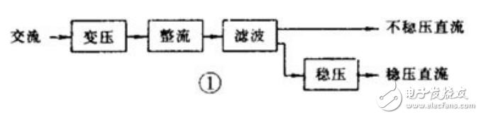 電路設計技術之電源電路單元