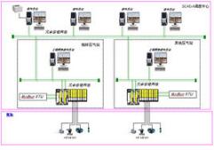 MODBUS