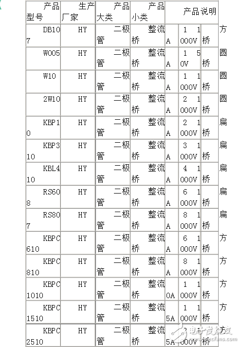 整流橋型號與參數