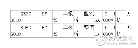 整流橋型號與參數