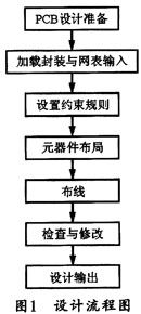 PROTEUS數(shù)字電壓表印刷電路板設(shè)計(jì)方案