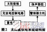 某太陽能報警器系統設計方案解析