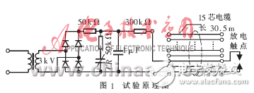 單片計算機(jī)系統(tǒng)抗干擾的軟件途徑解析