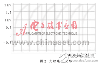 單片計算機(jī)系統(tǒng)抗干擾的軟件途徑解析