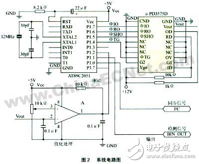 基于單片機(jī)的實(shí)時(shí)性檢測(cè)系統(tǒng)解析